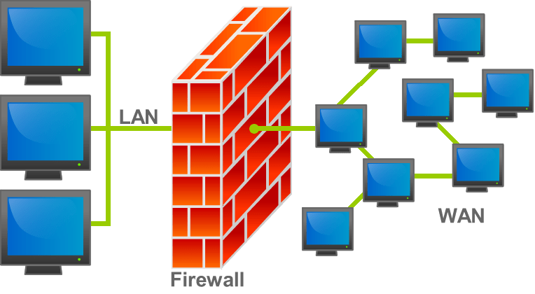 Concepto de firewall